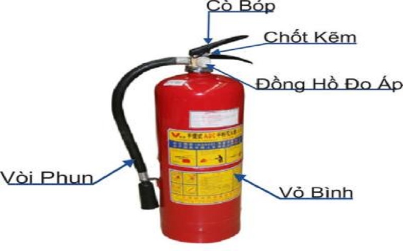 Thiết bị pccc Đà Nẵng - Cách sử dụng các loại bình chữa cháy