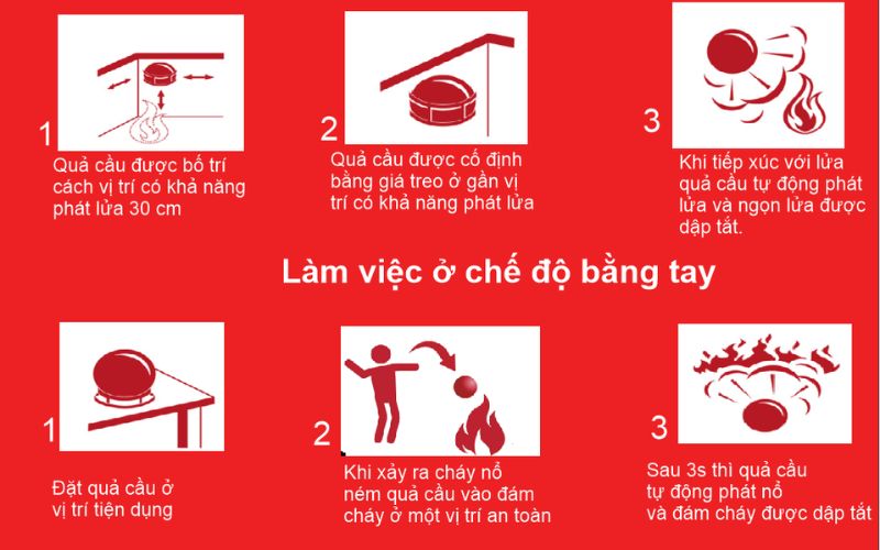 Nguyên lý hoạt động của quả cầu chữa cháy