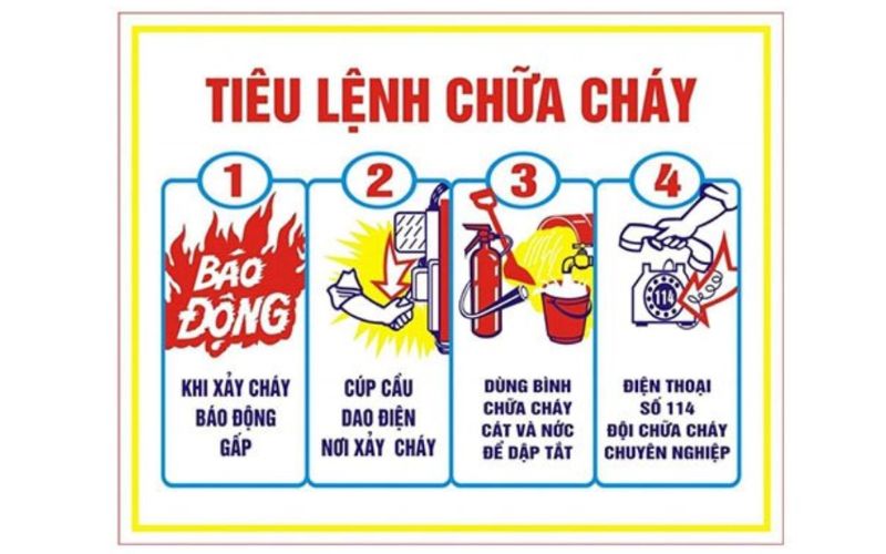 Tiêu lệnh chữa cháy là gì?